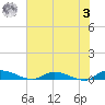Peoria Point tide chart for Saturday, June 3, 2023