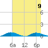 Peoria Point tide chart for Friday, June 9, 2023