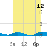 Peoria Point tide chart for Wednesday, July 12, 2023