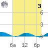 Peoria Point tide chart for Monday, July 3, 2023