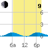 Peoria Point tide chart for Sunday, July 9, 2023