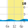 Peoria Point tide chart for Thursday, August 10, 2023