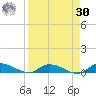 Peoria Point tide chart for Wednesday, August 30, 2023
