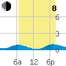Peoria Point tide chart for Tuesday, August 8, 2023