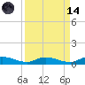 Peoria Point tide chart for Thursday, September 14, 2023