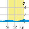 Peoria Point tide chart for Thursday, September 7, 2023