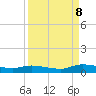 Peoria Point tide chart for Friday, September 8, 2023