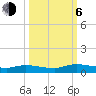 Peoria Point tide chart for Friday, October 6, 2023