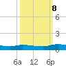Peoria Point tide chart for Sunday, October 8, 2023