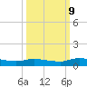 Peoria Point tide chart for Monday, October 9, 2023