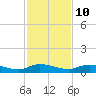 Peoria Point tide chart for Friday, November 10, 2023