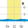 Peoria Point tide chart for Monday, November 6, 2023