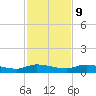 Peoria Point tide chart for Thursday, November 9, 2023