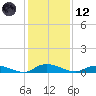 Peoria Point tide chart for Tuesday, December 12, 2023