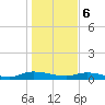 Peoria Point tide chart for Saturday, January 6, 2024