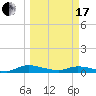 Peoria Point tide chart for Sunday, March 17, 2024