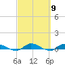 Peoria Point tide chart for Saturday, March 9, 2024