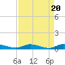 Peoria Point tide chart for Saturday, April 20, 2024