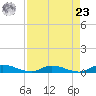 Peoria Point tide chart for Tuesday, April 23, 2024