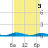Peoria Point tide chart for Wednesday, April 3, 2024