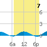 Peoria Point tide chart for Sunday, April 7, 2024