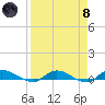 Peoria Point tide chart for Monday, April 8, 2024