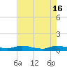 Peoria Point tide chart for Thursday, May 16, 2024