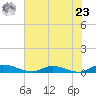 Peoria Point tide chart for Thursday, May 23, 2024