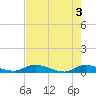 Peoria Point tide chart for Friday, May 3, 2024