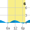 Peoria Point tide chart for Monday, May 6, 2024
