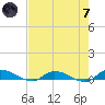 Peoria Point tide chart for Tuesday, May 7, 2024