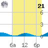 Peoria Point tide chart for Friday, June 21, 2024