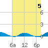 Peoria Point tide chart for Wednesday, June 5, 2024