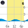 Peoria Point tide chart for Thursday, June 6, 2024