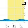 Peoria Point tide chart for Friday, July 12, 2024