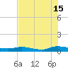 Peoria Point tide chart for Monday, July 15, 2024