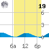 Peoria Point tide chart for Monday, August 19, 2024