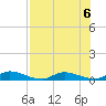 Peoria Point tide chart for Tuesday, August 6, 2024