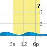 Peoria Point tide chart for Wednesday, August 7, 2024