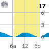 Peoria Point tide chart for Tuesday, September 17, 2024