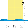 Peoria Point tide chart for Saturday, September 7, 2024