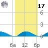 Peoria Point tide chart for Thursday, October 17, 2024