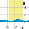 Peoria Point tide chart for Saturday, October 5, 2024