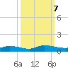 Peoria Point tide chart for Monday, October 7, 2024