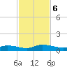 Peoria Point tide chart for Wednesday, November 6, 2024