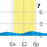 Peoria Point tide chart for Thursday, November 7, 2024