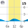 Peoria Point tide chart for Sunday, December 15, 2024