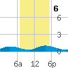 Peoria Point tide chart for Friday, December 6, 2024