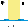 Peoria Point tide chart for Sunday, December 8, 2024