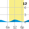 Peoria Point tide chart for Wednesday, March 12, 2025